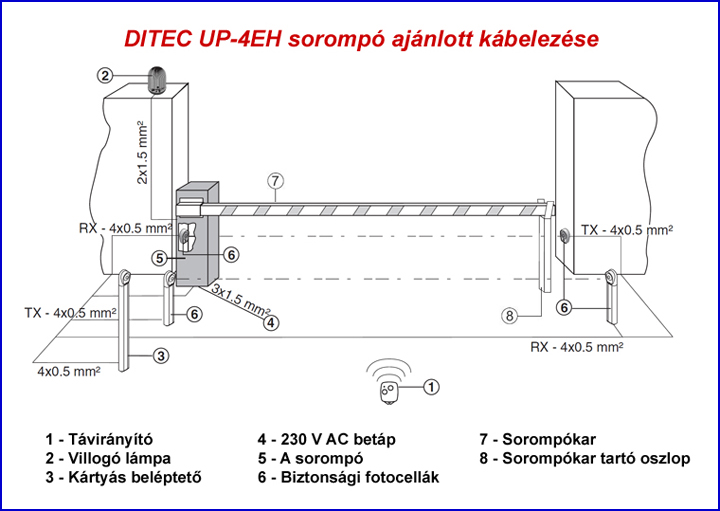 DITEC UP-4EH sorompó