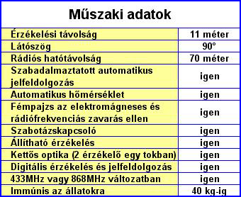 PARADOX riasztó rendszer - Paradox MG-PMD75 rádiós mozgásérzékelő, vezeték nélküli riasztó szendszerekhez - műszaki adatok