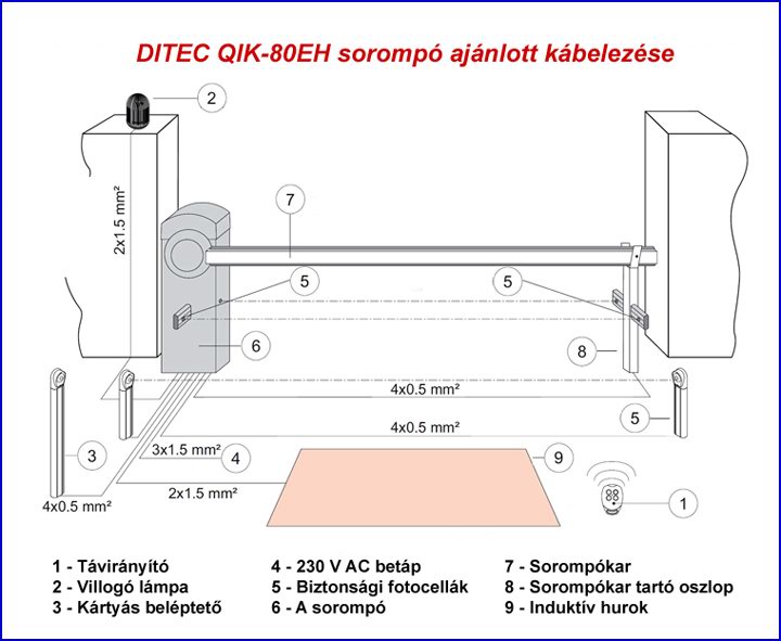 DITEC QIK-80EH sorompó