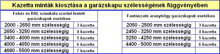 ECOTOR garázskapu kazettta minta kiosztása