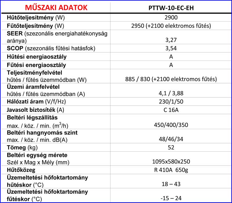 Fisher Monoblokk kültéri egység nélküli klíma adattábla