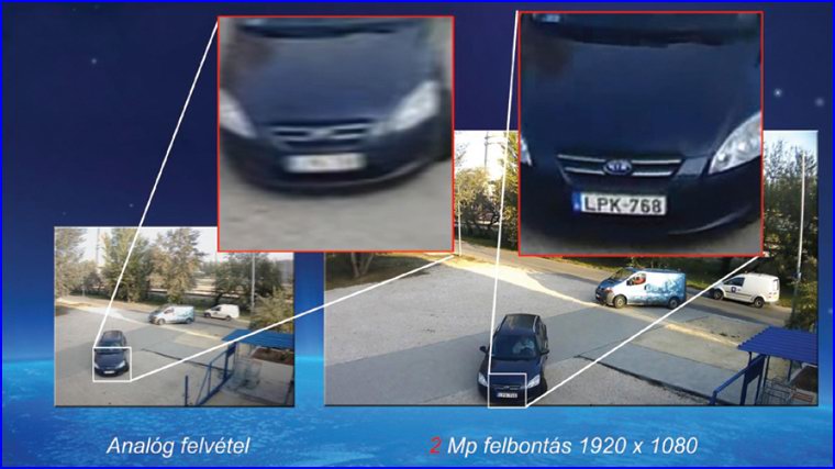 Full-HD kamera rendszer = minőségi, részlet gazdag felvétel