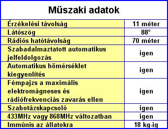 PARADOX riasztó rendszer - Paradox MG-PMD1 rádiós mozgásérzékelő, vezeték nélküli riasztó szendszerekhez - műszaki adatok