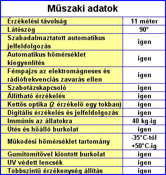 PARADOX riasztó rendszer - PARADOX DG85 vezetékes mozgásérzékelő műszaki adatok