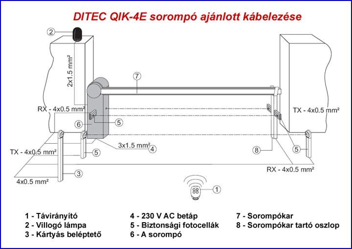 Sorompó kábelezés